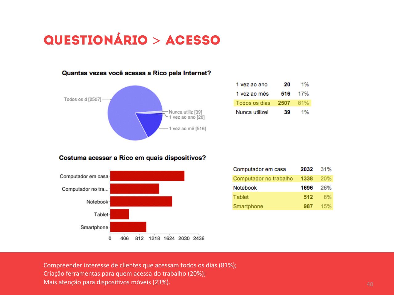 A relação das pessoas com dinheiro, em três arquétipos — página 40