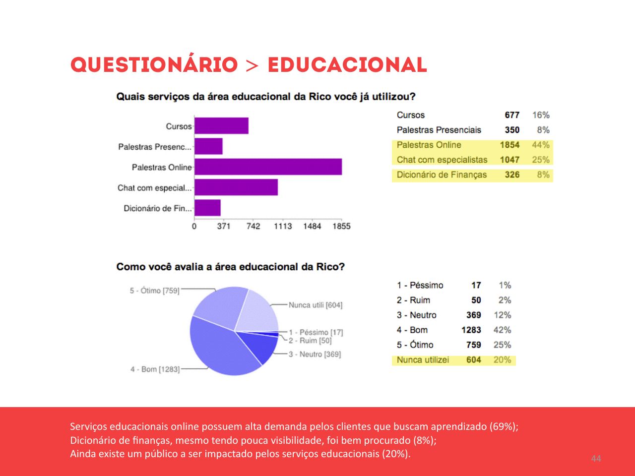 A relação das pessoas com dinheiro, em três arquétipos — página 44