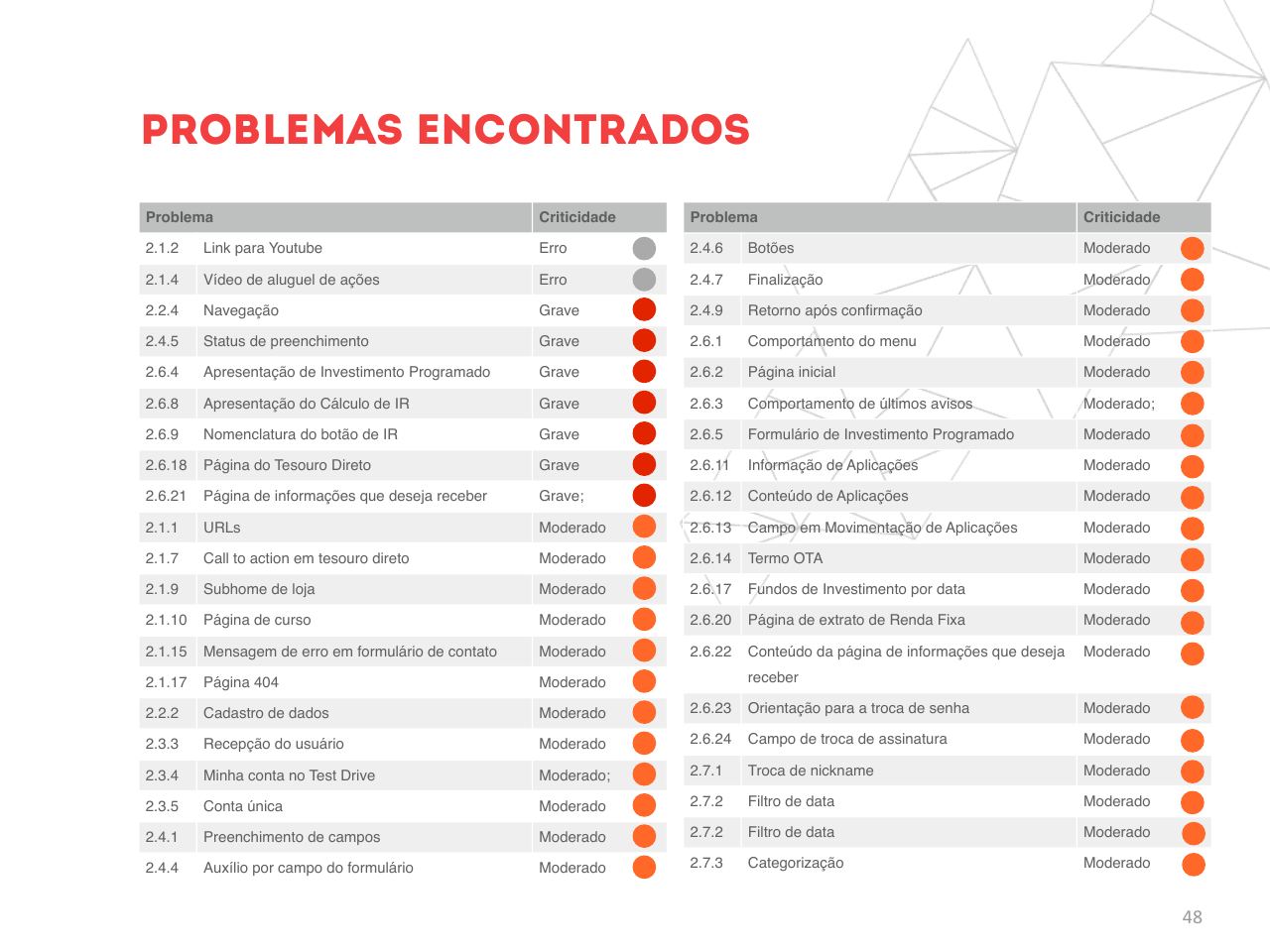 A relação das pessoas com dinheiro, em três arquétipos — página 48
