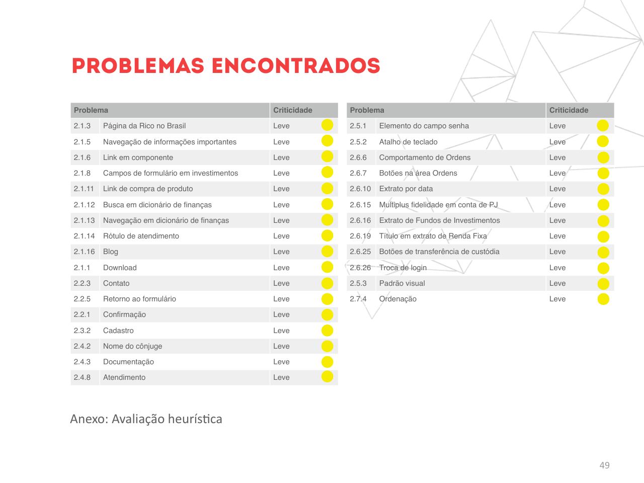 A relação das pessoas com dinheiro, em três arquétipos — página 49