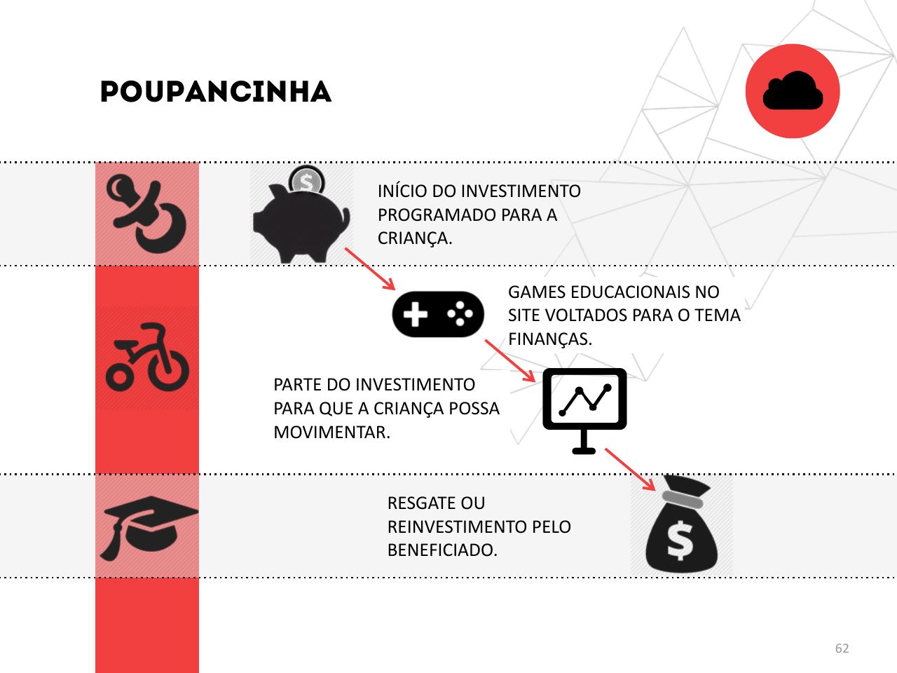 A relação das pessoas com dinheiro, em três arquétipos — página 62