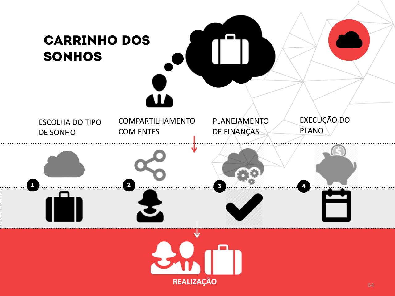 A relação das pessoas com dinheiro, em três arquétipos — página 64
