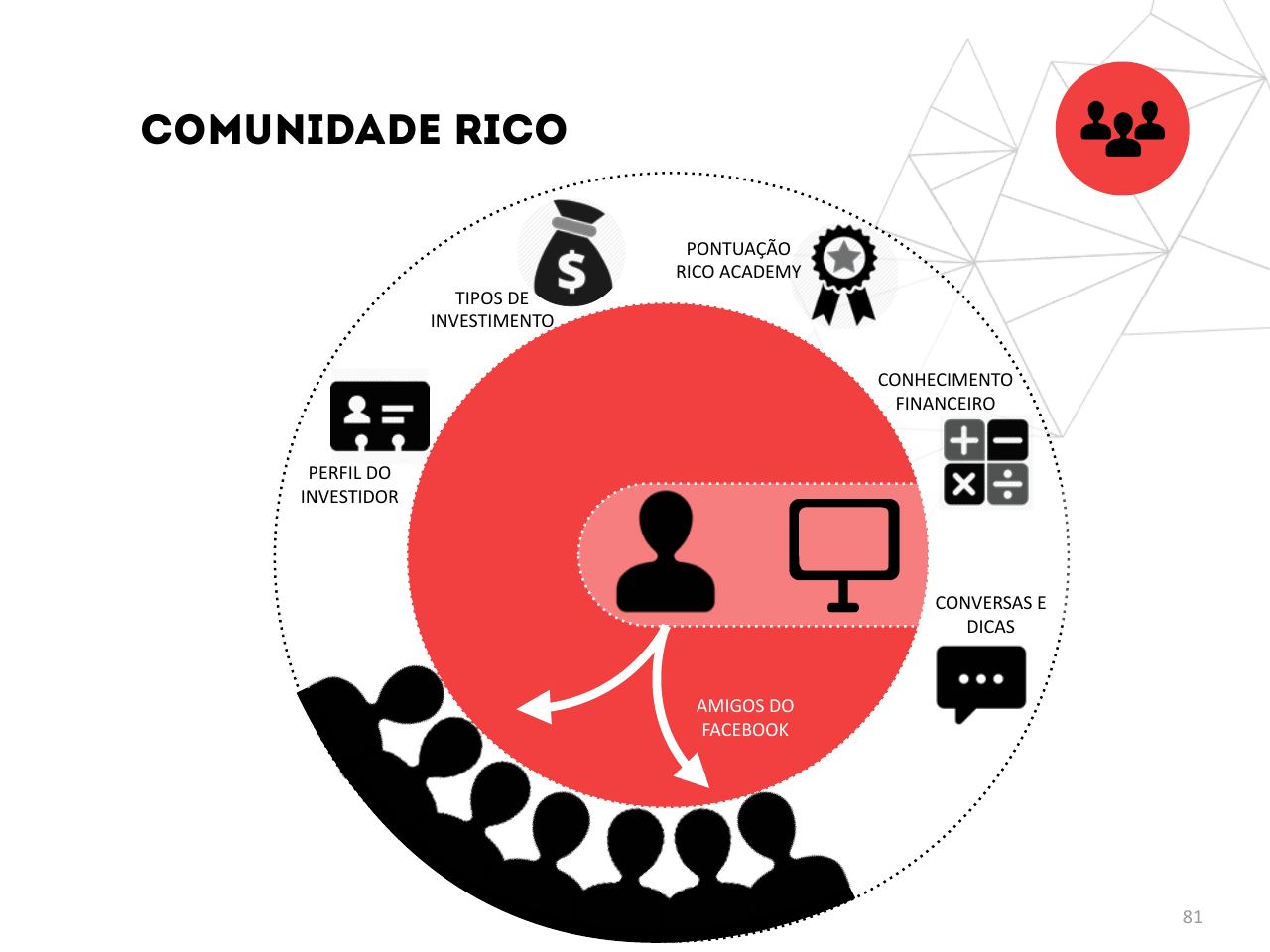 A relação das pessoas com dinheiro, em três arquétipos — página 81