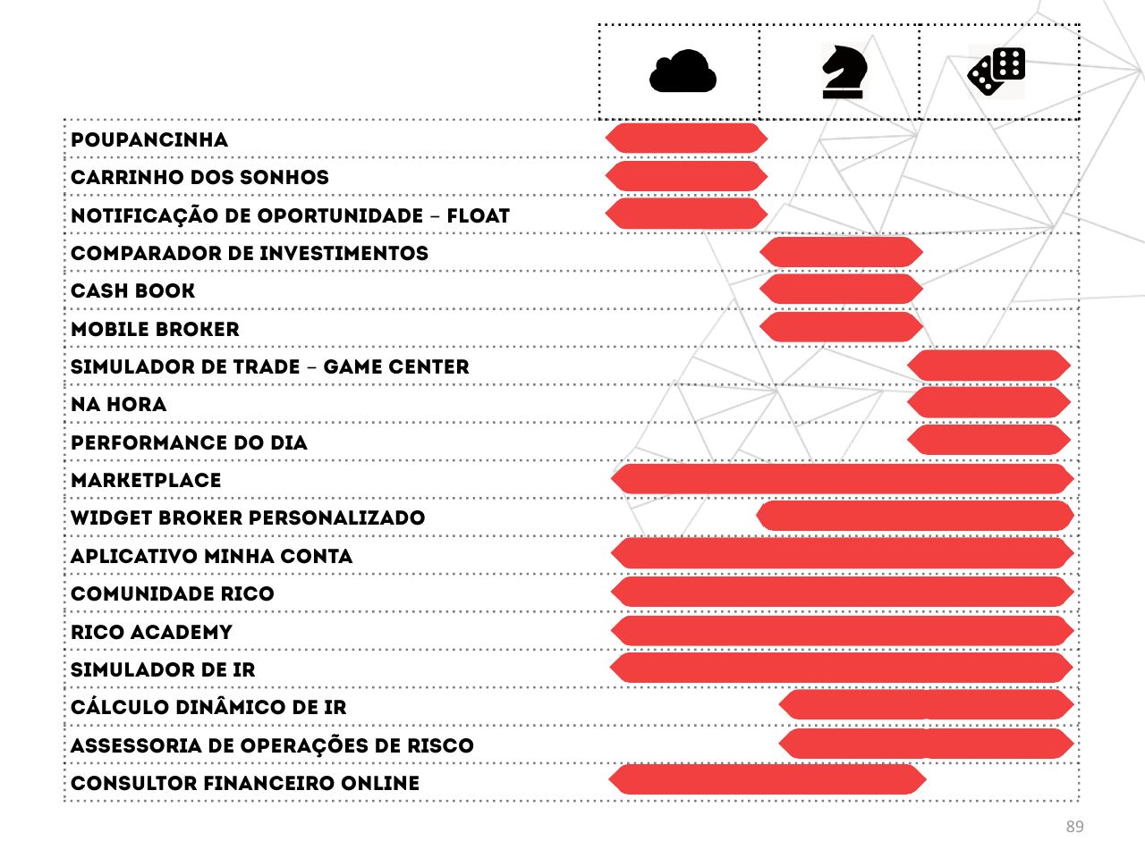 A relação das pessoas com dinheiro, em três arquétipos — página 89