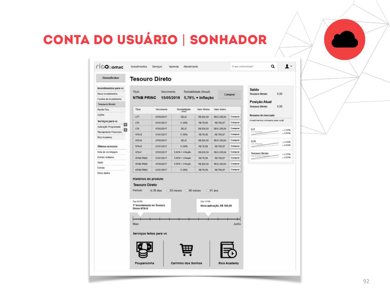 A relação das pessoas com dinheiro, em três arquétipos — página 92