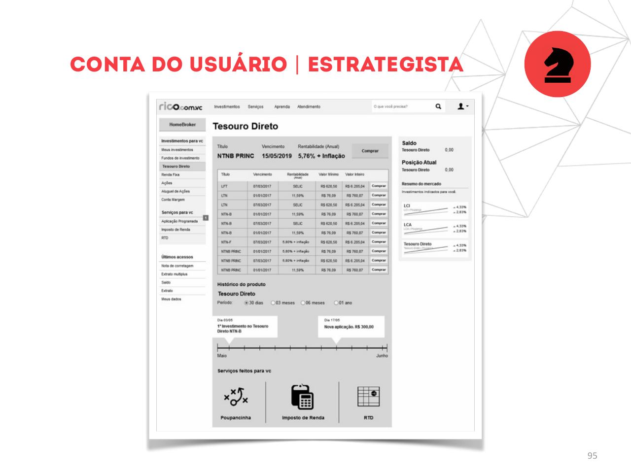 A relação das pessoas com dinheiro, em três arquétipos — página 95