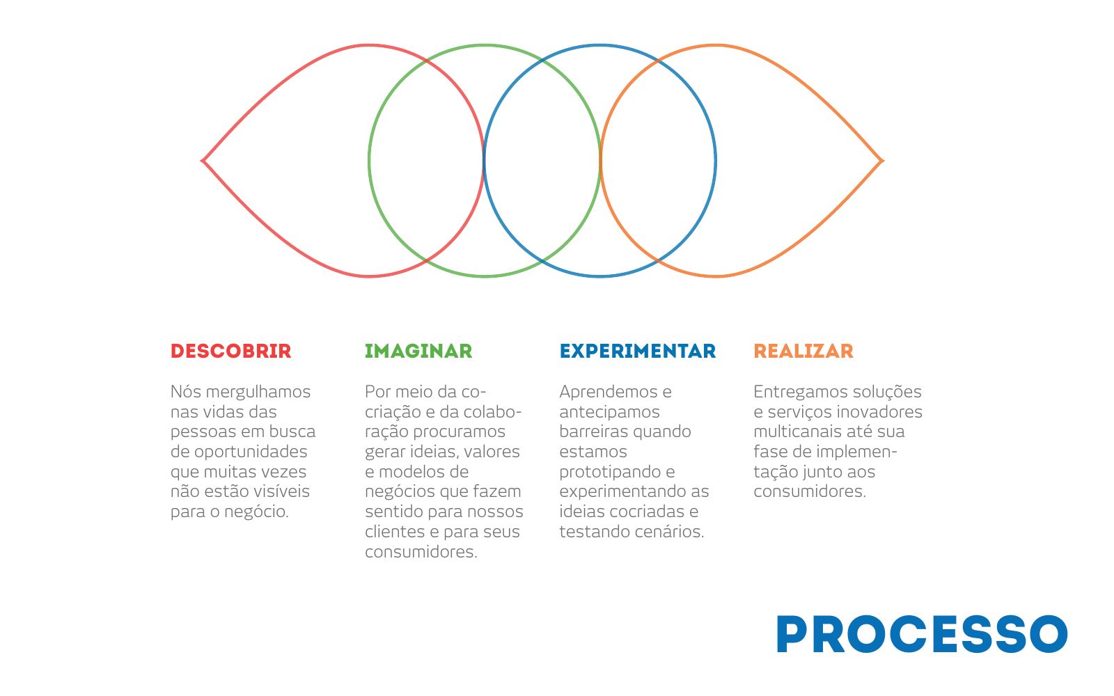 Design de interação e serviços para cotação de seguros — página 3