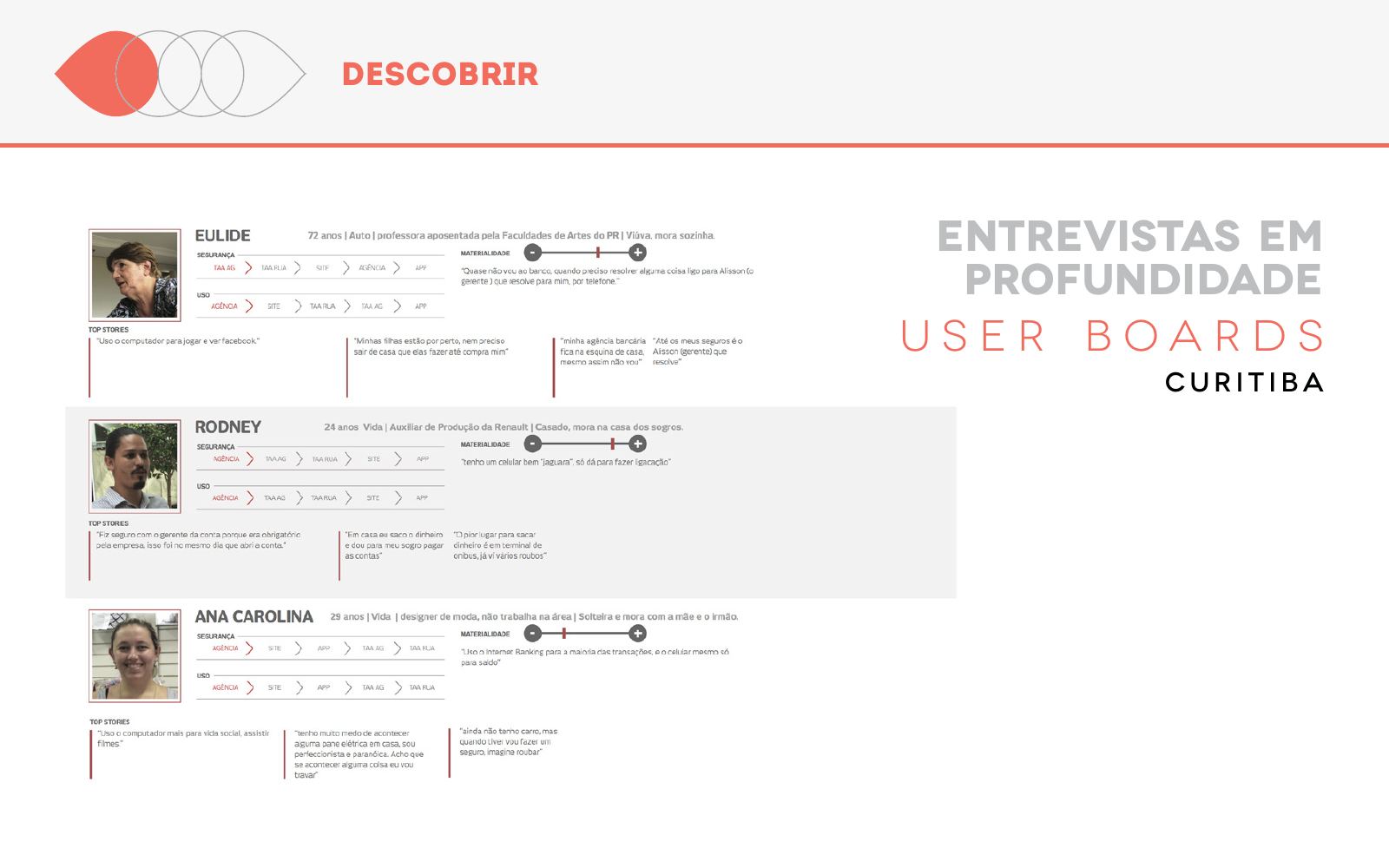 Design de interação e serviços para cotação de seguros — página 6