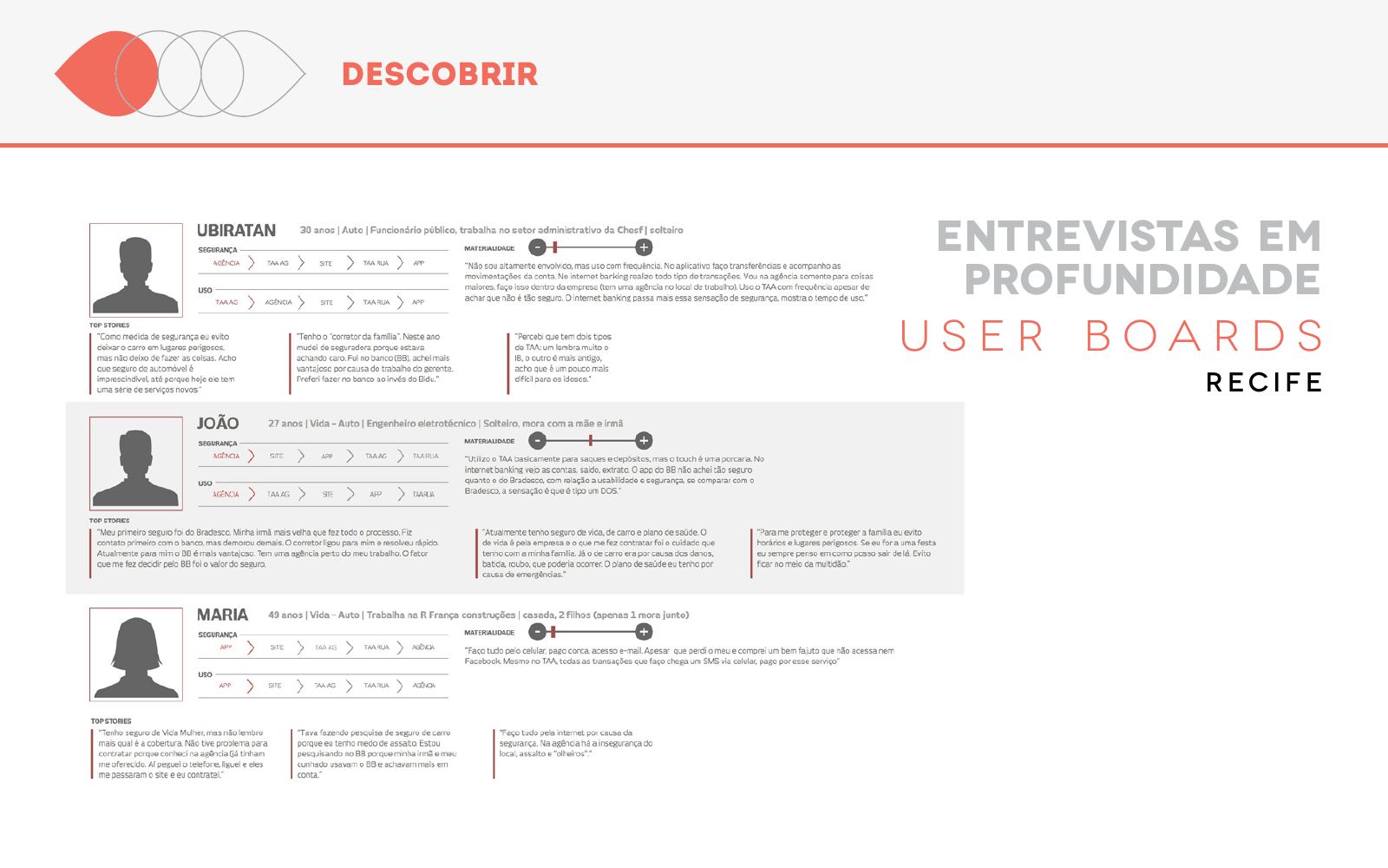 Design de interação e serviços para cotação de seguros — página 8