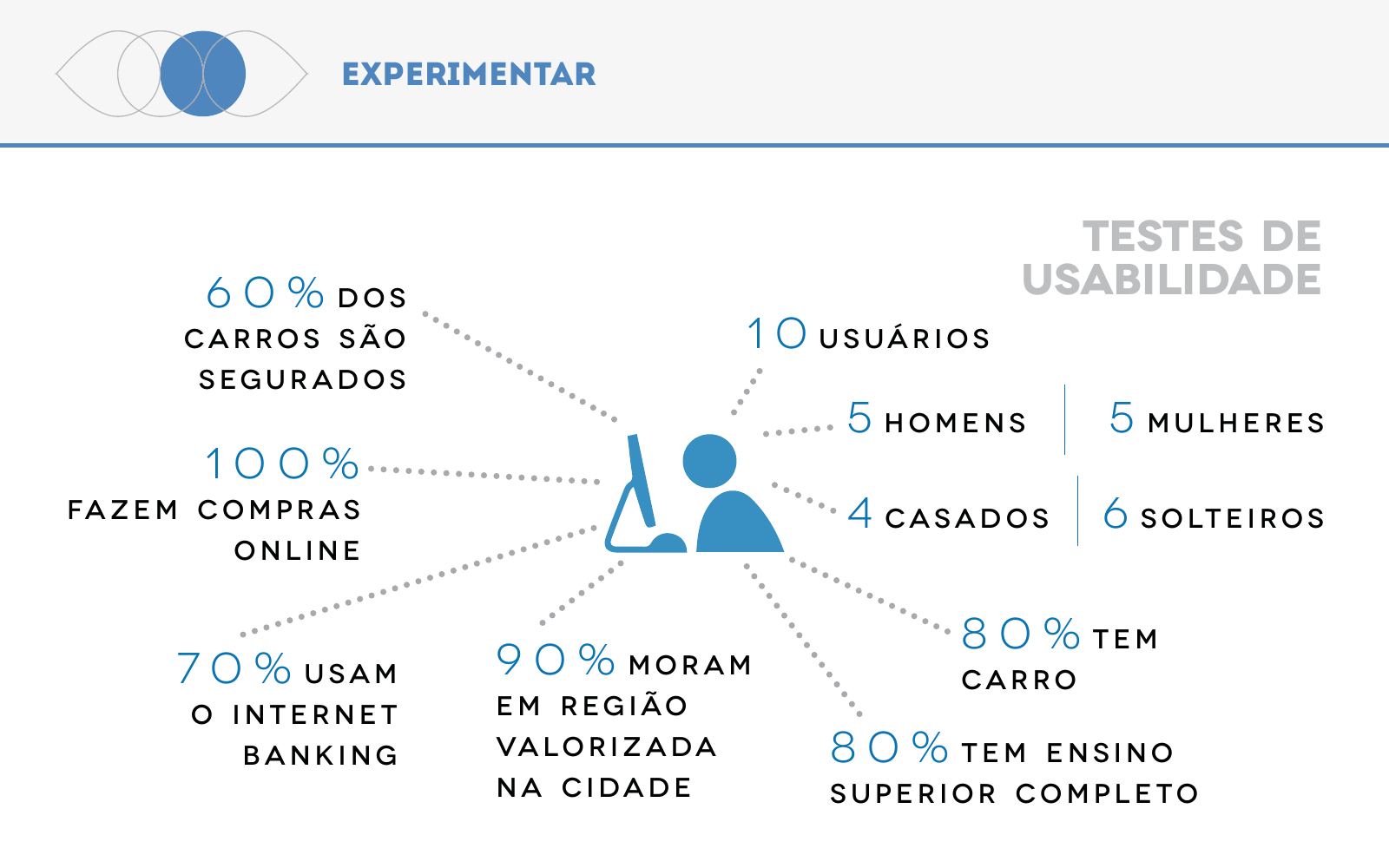 Design de interação e serviços para cotação de seguros — página 16