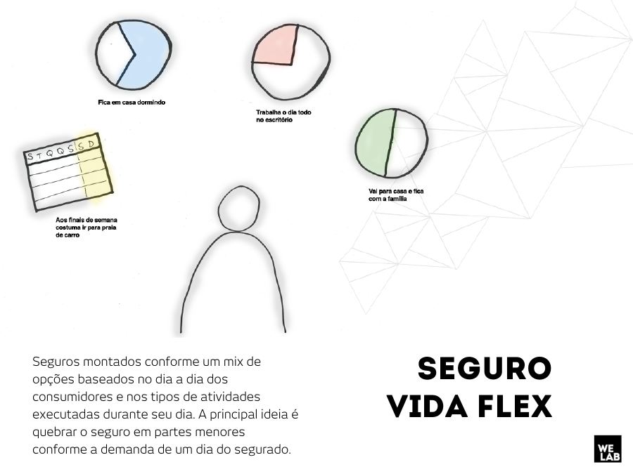 Design de interação e serviços para cotação de seguros — página 41