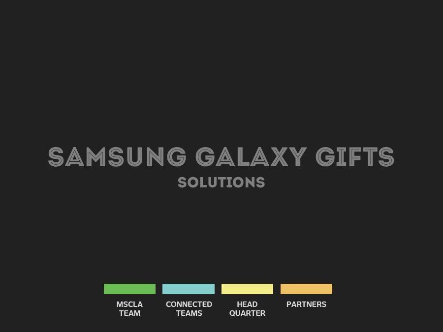Galaxy Gift — repensar o relacionamento com o produto — página 2